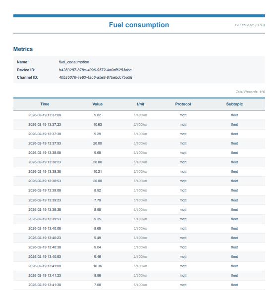 Sample Reports